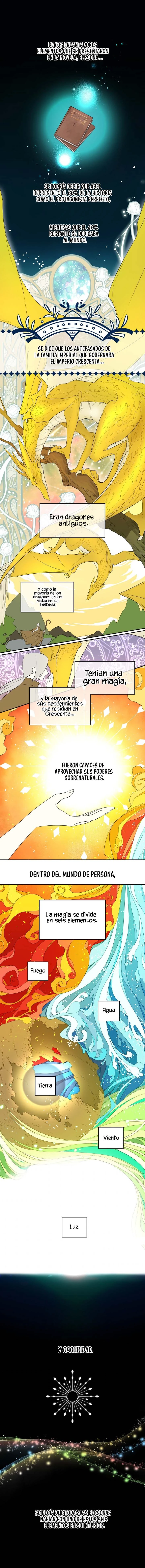 Me Convertí en la Madrastra del Protagonista Capítulo 6 - Page 3